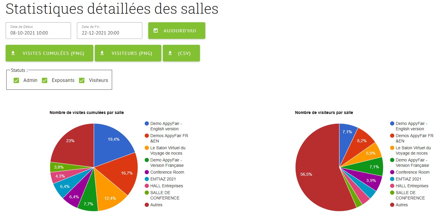 Graphiques statistiques téléchargeables directement depuis le back-office d'un salon virtuel AppyFair