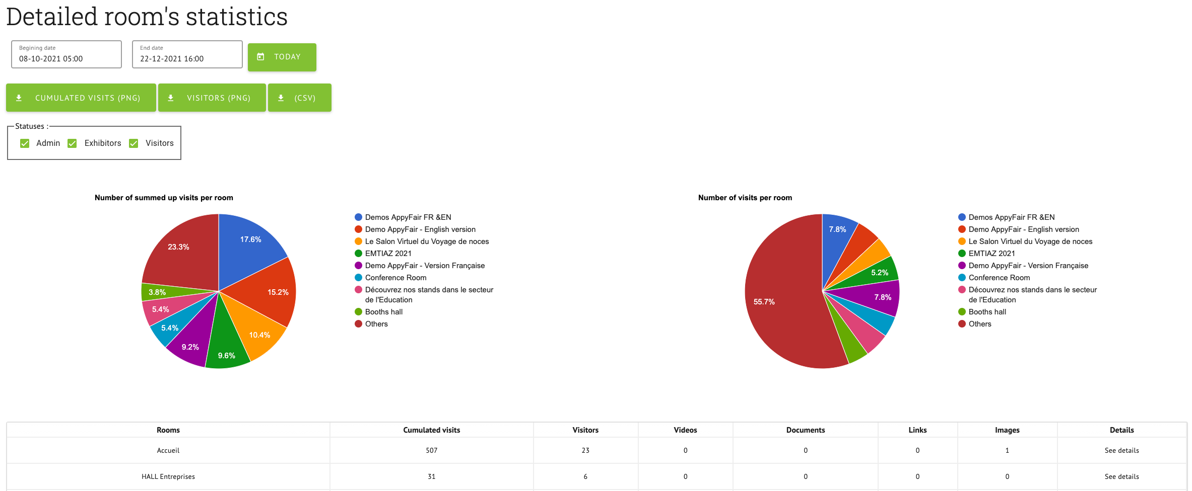 Statistical charts downloadable directly from the back office of an AppyFair virtual fair