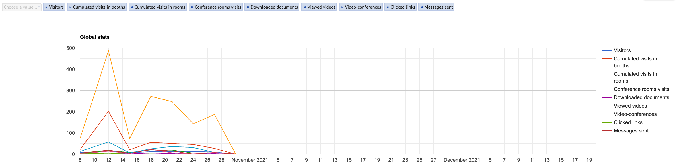 Stats available in the back-office of an AppyFair virtual fair