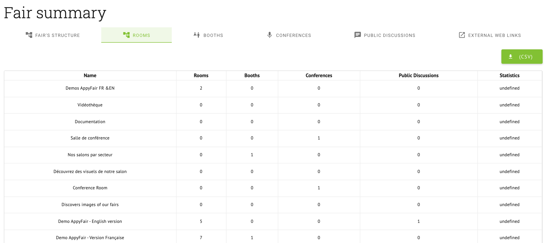 Fair summary table in the back office of an appyfair virtual event